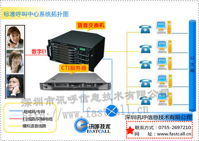 深圳訊呼電力行業(yè)客戶服務(wù)呼叫中心