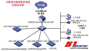 智慧服務(wù)暖萬(wàn)家 合肥熱電集團(tuán)新一代客服呼叫中心系統(tǒng)建設(shè)實(shí)踐