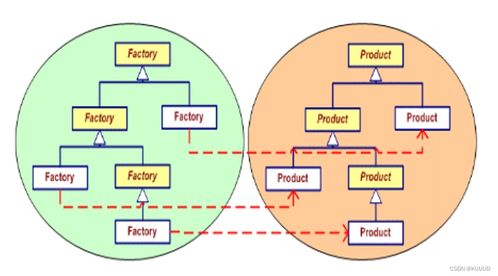 面向?qū)ο蠼＜夹g(shù)之設(shè)計(jì)模式 工廠(chǎng)方法模式的技術(shù)推廣與實(shí)踐