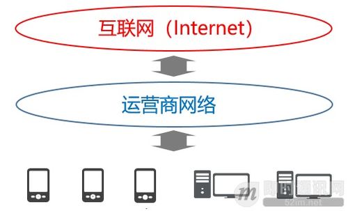 im開(kāi)發(fā)者的零基礎(chǔ)通信技術(shù)入門(mén) 十二 上網(wǎng)卡頓 網(wǎng)絡(luò)掉線(xiàn) 一文即懂