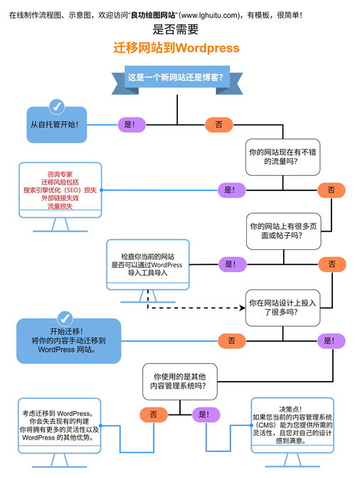 網站開發全流程詳解 從概念到上線的技術推廣之路